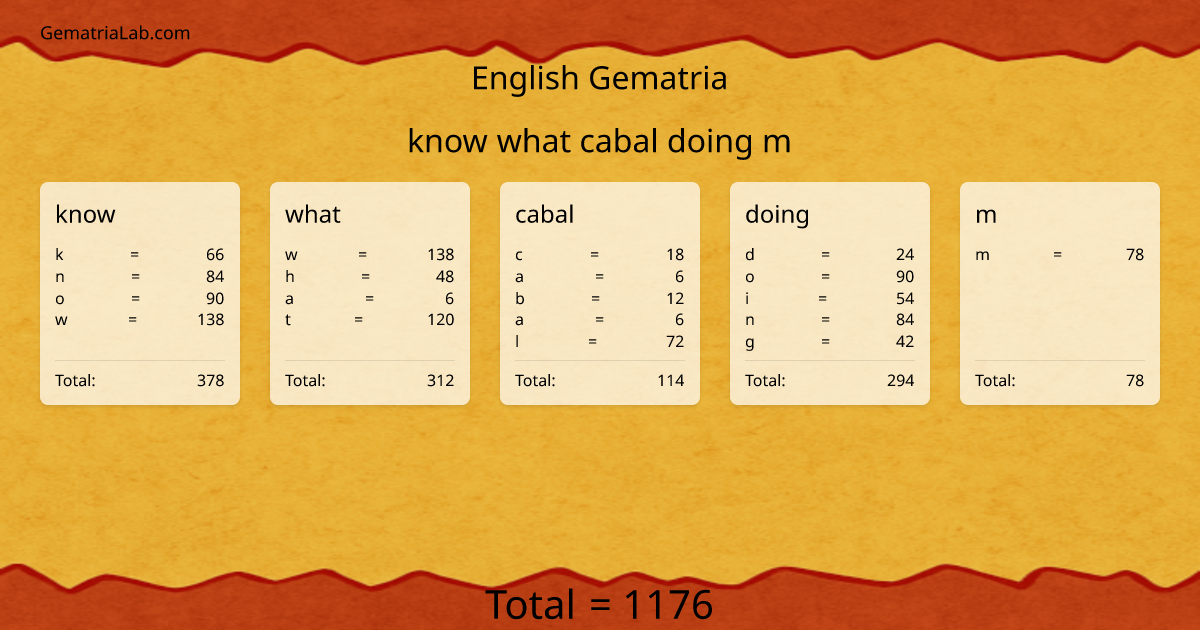 know what cabal doing m in english Gematria